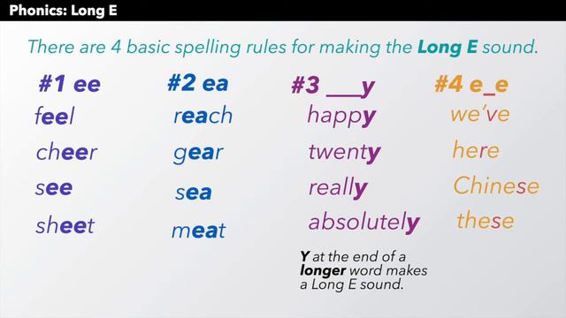 Phonics Rules: Long E 👏 American English 👏 Spelling Rules & Pronunciation смотреть онлайн