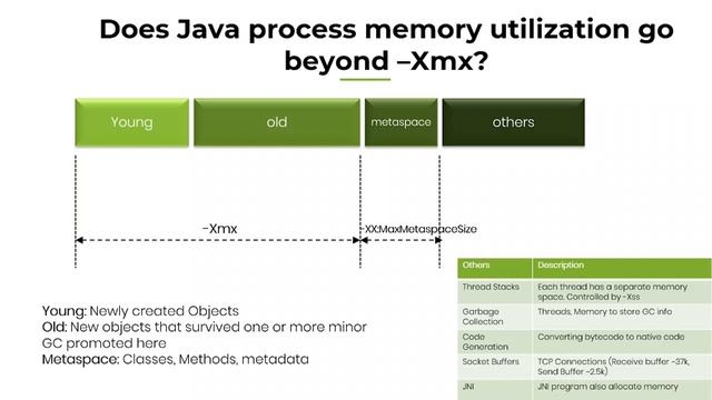 7 JVM arguments of highly effective applications - Part 1 смотреть онлайн