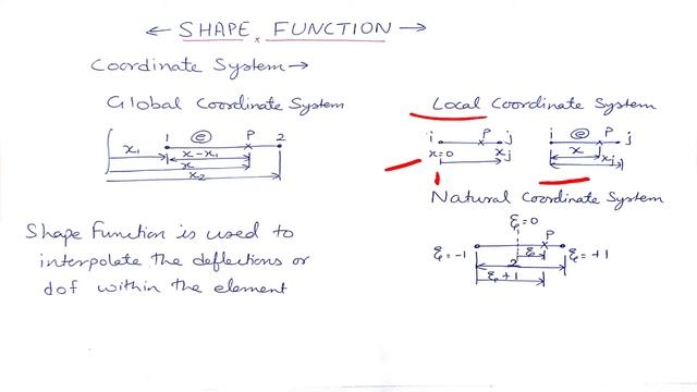 Introduction to Shape Function // Lecture 13// Finite Element Method (language - Hindi) смотреть онлайн