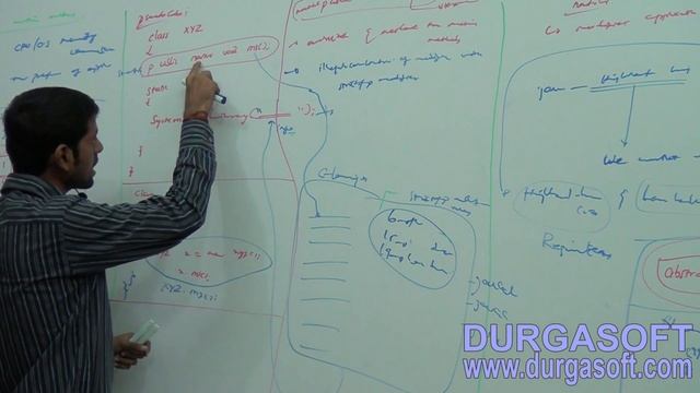 Core Java Declarations with Access Modifiers native modifier w r t methods part - 2 смотреть онлайн