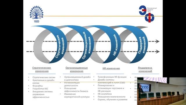 Разработка стратегии развития команды, поиск и найм сотрудников» смотреть онлайн