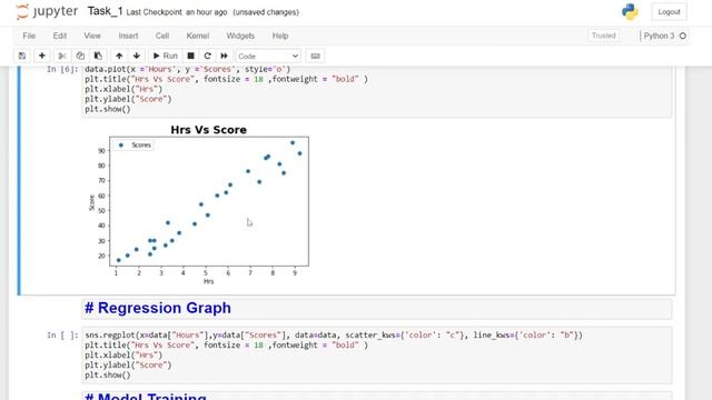 Data Science Project at Beginner Level Using Python. Prediction using Supervised ML смотреть онлайн