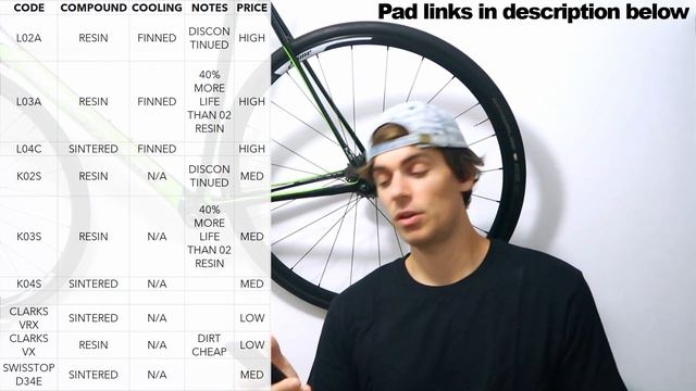 Shimano Road Brake Disc Pads Explained - Compounds and reference codes debunked. смотреть онлайн