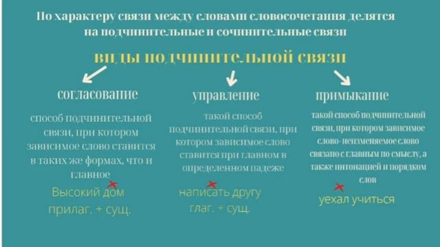 Понятие о синтаксисе