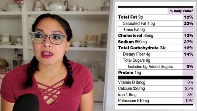 All You Need to Know About the Nutrition Facts Label смотреть онлайн