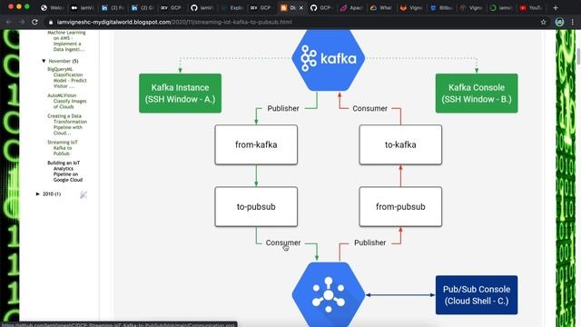 Streaming IoT Kafka to PubSub - GoogleCloud смотреть онлайн