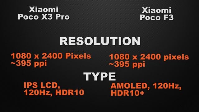Poco X3 Pro vs Poco F3 | Which one is BEST BUY? | Full Comparison | Price | Review смотреть онлайн