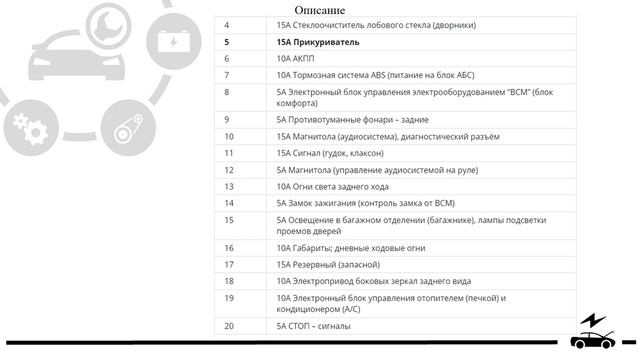 Предохранители Лифан Солано и реле с обозначением и схемами блоков смотреть онлайн