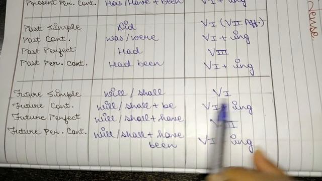 Future Tense In English | Future Tense With Examples | Future Tense | Spoken English By Pooja Mathu смотреть онлайн