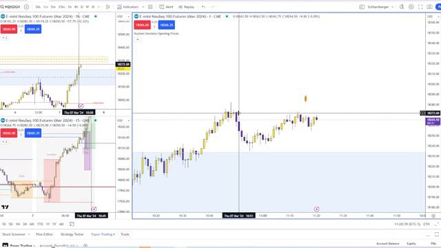 Live Trading ICT March 7th 2024 CAM MODELS BY THE BOAT LOAD TODAY. Trading inside the Consolidation смотреть онлайн