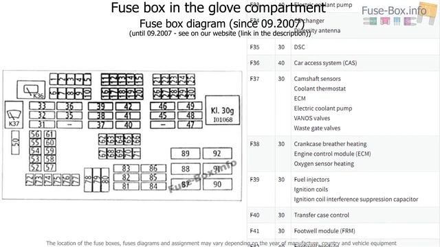 Fuse box location and diagrams: BMW 3-Series (E90/E91/E92/E93; 2005-2013) смотреть онлайн