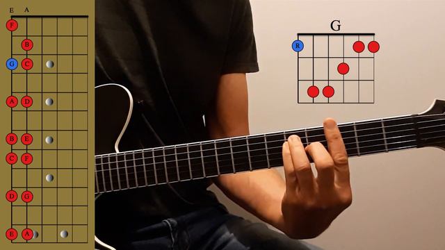 Practical Guitar Theory Lesson 1 - Bar Chords - Chord progressions and root note location Exercises смотреть онлайн