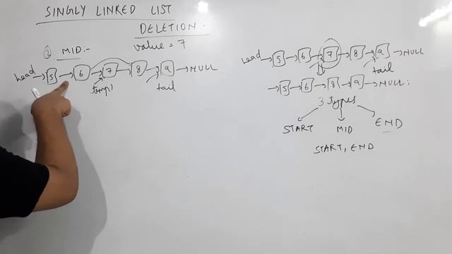 L41 - Singly Linked List - Part 3 | How To Delete A Node | In Gujarati | Newton School смотреть онлайн