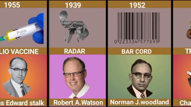 Famous Scientists | Names, Discoveries & Quotes | Famous Scientists And Their Inventions