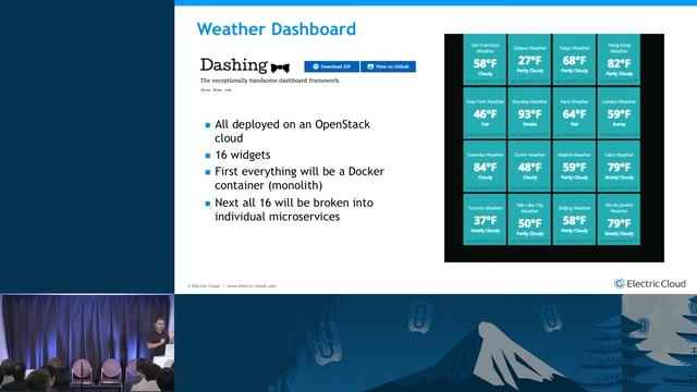 Managing Microservices at Scale With OpenStack + Docker - Your Ideal Environment for DevOps смотреть онлайн