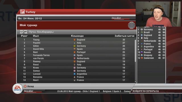 РЕТРО ЭКСПЕРИМЕНТЫ FIFA 12 | ФИФА 8 ЛЕТ НАЗАД смотреть онлайн