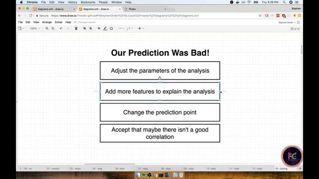 15 - Interpreting Bad Results | Machine Learning with Javascript Complete Tutorial смотреть онлайн
