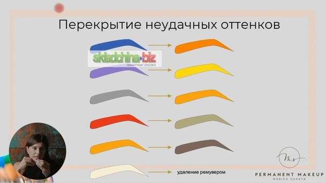 Онлайн курс: Брови - Перманентный макияж / Марика Сухая - Урок 6 Колористика смотреть онлайн
