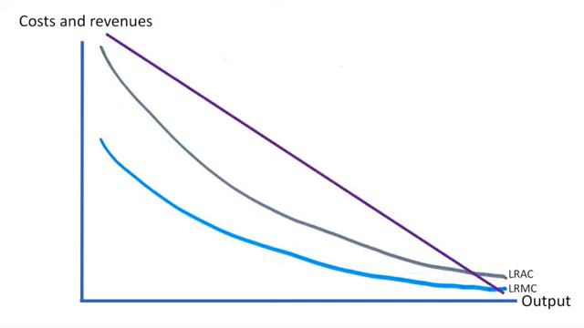 Natural monopoly смотреть онлайн
