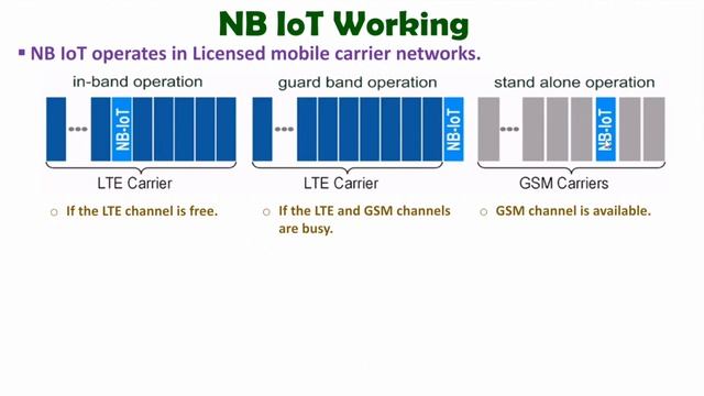 NB-IoT, #NBIoT #IoT #InternetofThings смотреть онлайн
