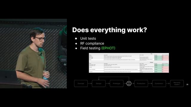 comma ai | How it's made | Robbe Derks | COMMA_CON talks | Hardware Engineer | comma 3X | HQ versio смотреть онлайн