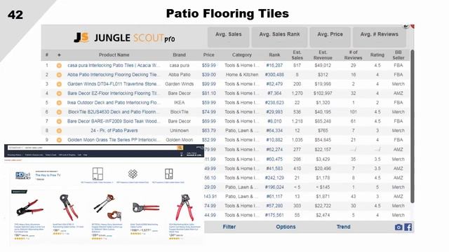 100 Product Ideas That Make Money Online in 2017 | Amazon FBA, eBay, Shopify смотреть онлайн