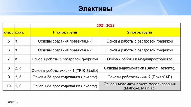Общешкольное родительское собрание 26.08.2021 смотреть онлайн