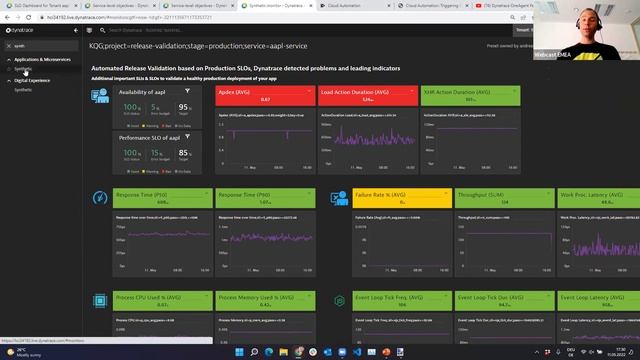 Getting Started with Observability Driven DevOps and SRE Automation смотреть онлайн