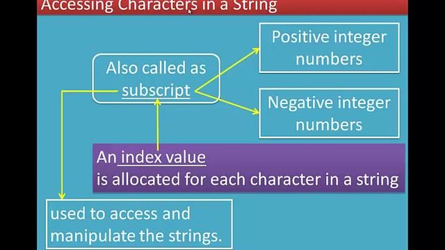 1/6 Chapter 8 Strings and String manipulations смотреть онлайн
