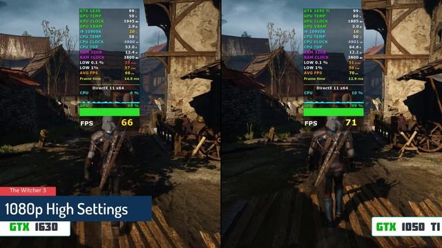 GTX 1630 vs GTX 1050 Ti - 10 Games Test смотреть онлайн