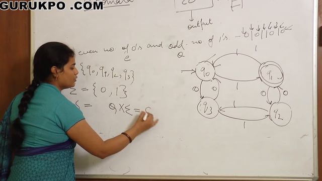 Automata And Its Types (TOC)Gurukpo
