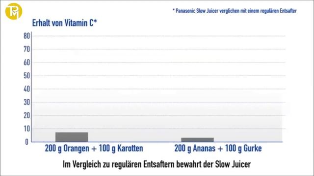 DIE 5 BESTEN ENTSAFTER - Slow Juicer im Vergleich Test 2021 deutsch! Siehe VideoInfo смотреть онлайн
