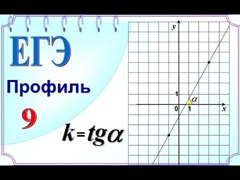 ЕГЭ задание 9. Линейная функция. Находим коэффициенты k и b