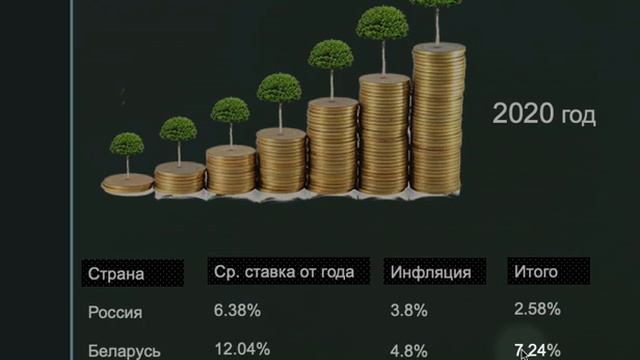 Россияне называют белорусский рубль самой интересной иностранной валютой. смотреть онлайн
