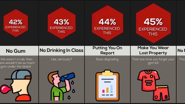 Comparison: Strict Teachers смотреть онлайн