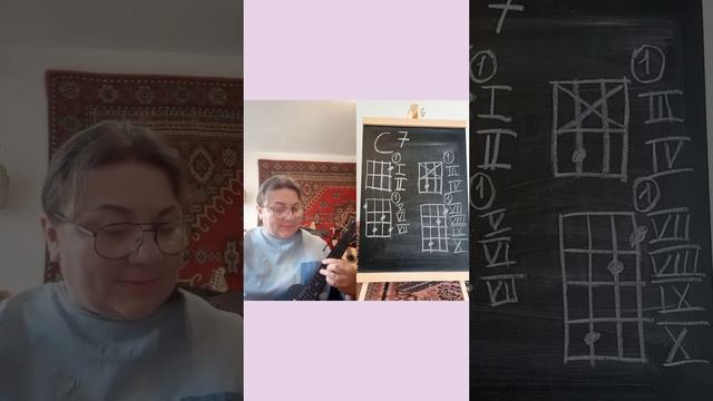 Азбука аккордов на укулеле: C7 (до - мажорный септаккорд) #укулелеаккорды смотреть онлайн