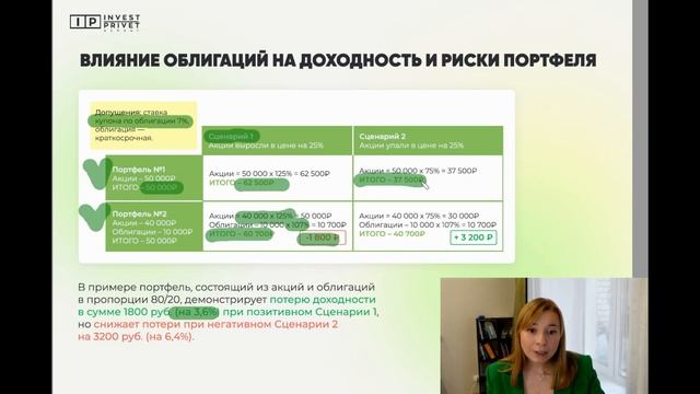 Инструменты фондового рынка для консервативных инвесторов. Часть 1 смотреть онлайн