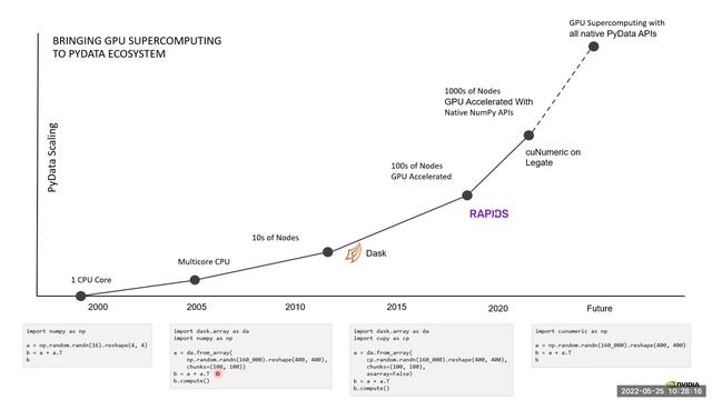 2 1 NVIDIA HPC Software смотреть онлайн
