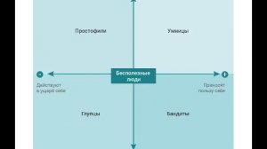 5 законов глупости Карло Чиполла