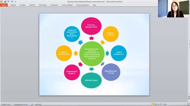 Классный руководитель - координатор личностного роста школьников смотреть онлайн