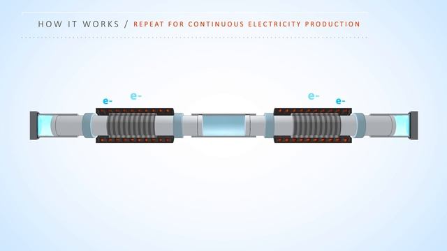 Mainspring Linear Generator смотреть онлайн
