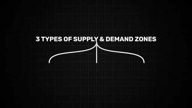 Master Institutional Supply and Demand Trading (ULTIMATE STRATEGY GUIDE) смотреть онлайн