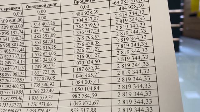 Капитал банкда иккиламчи кредит туловлари гравикаси барча мошиналарга смотреть онлайн