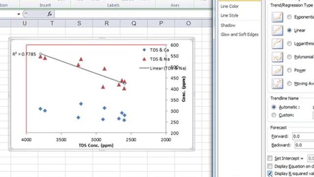 Excel : Scatter (X, Y) , Linear Trend , Regression R-Squared vlue смотреть онлайн