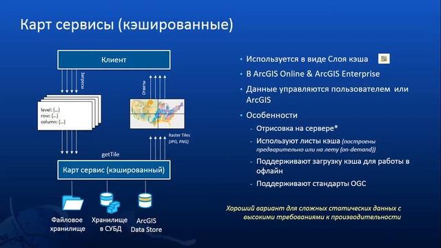 Сервисы в ArcGIS Enterprise. Стрельцов И. Esri CIS смотреть онлайн