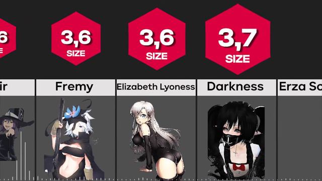 Breast Size of All Characters: Comparison смотреть онлайн