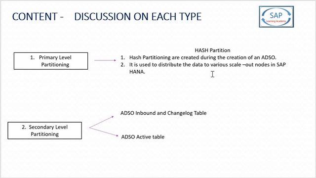 The Overview on Partitioning of an ADSO in SAP BW/4HANA (ADSO Partitioning -Hash & Manual Partition смотреть онлайн