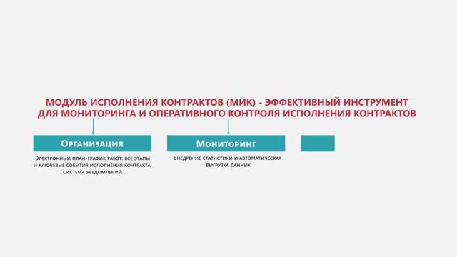 Модуль исполнения контрактов (МИК) смотреть онлайн