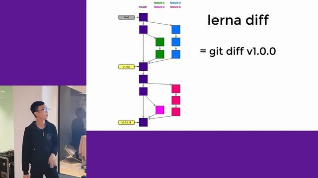 (Lerna 102) Developing and Publishing Multiple Packages Pt. 4 - TanLH - ⚡Talks смотреть онлайн