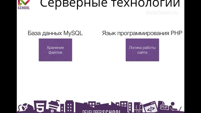 Создание сайтов. Введение. Урок 3 - Технологии веб-разработки смотреть онлайн